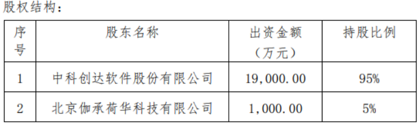 中科創(chuàng)達(dá)重組最新消息，重塑科技生態(tài)，引領(lǐng)數(shù)字化轉(zhuǎn)型，中科創(chuàng)達(dá)重組引領(lǐng)科技生態(tài)重塑，數(shù)字化轉(zhuǎn)型再提速