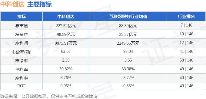 中科創(chuàng)達(dá)最建議買的五個股票，深度解析與推薦，中科創(chuàng)達(dá)五大優(yōu)選股票，深度解析與推薦購買指南