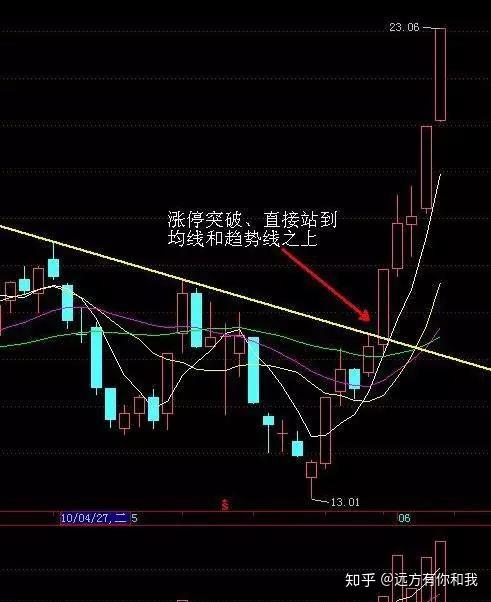 愛仕達股票的投資價值分析——是否最建議購買？，愛仕達股票投資價值深度解析，是否推薦購買？