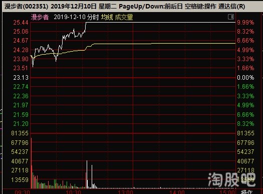 漫步者會成為妖股嗎？探究其可能性與前景，漫步者，妖股潛力與前景探究