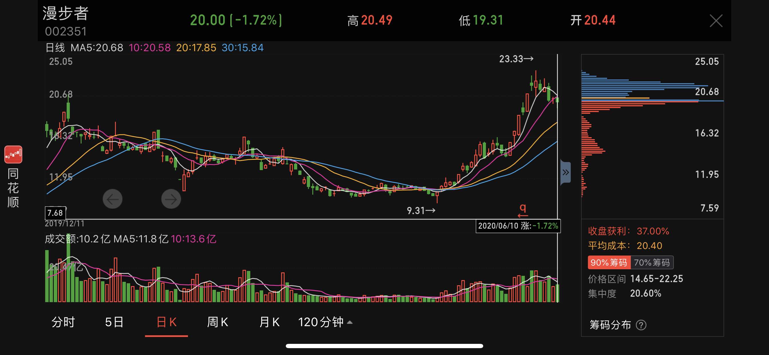 漫步者股票最新動態(tài)，市場走勢分析與展望，漫步者股票最新動態(tài)及市場走勢分析與展望