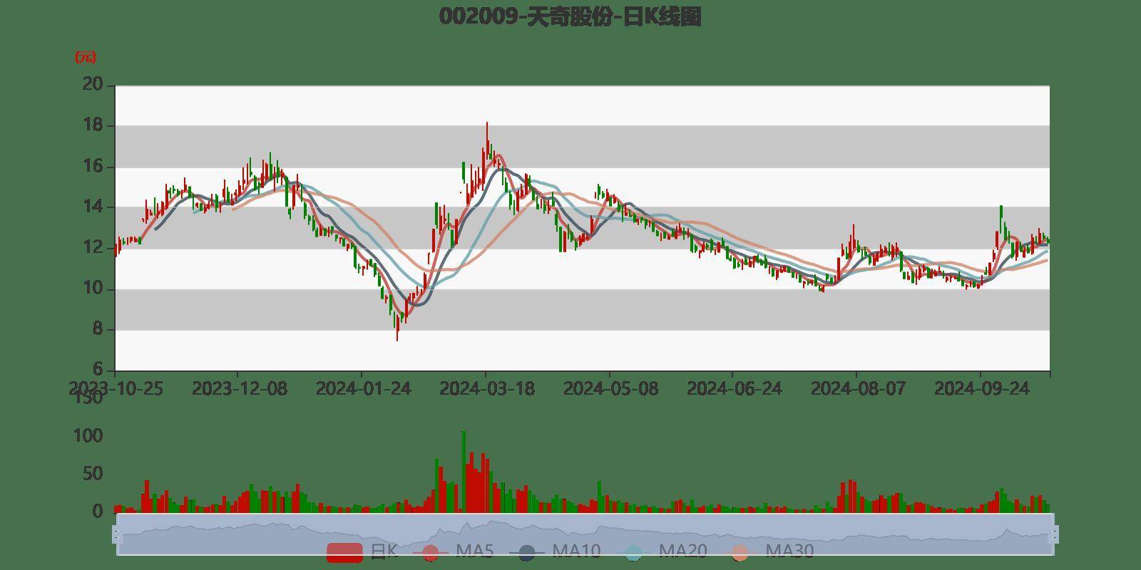 天奇股份走勢(shì)分析，天奇股份走勢(shì)深度解析