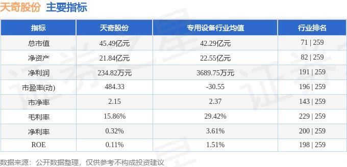 天奇股份，探尋成為妖股之路的潛力與機(jī)遇，天奇股份，探尋潛力與機(jī)遇，成為妖股之路的展望