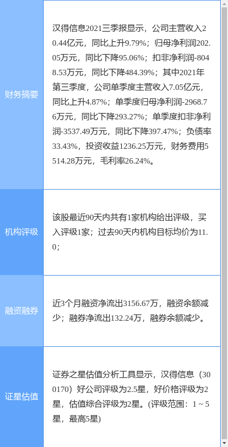 今天漢得信息重組的最新消息，漢得信息重組最新動(dòng)態(tài)揭秘