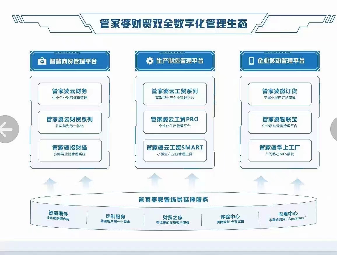 2024年正版免費(fèi)資料最新版本 管家婆,安全性方案設(shè)計_Harmony款10.238