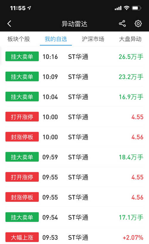 ST華通股票股吧，探索與洞察，ST華通股票股吧，探索與洞察股市動(dòng)態(tài)