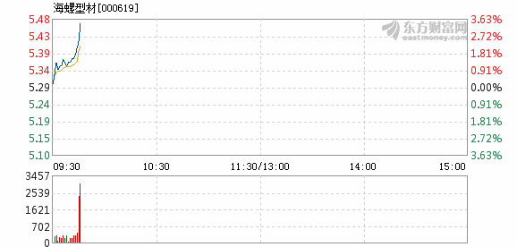 海螺新材主力資金凈買入，市場趨勢與前景展望，海螺新材主力資金凈買入，市場趨勢分析與前景展望