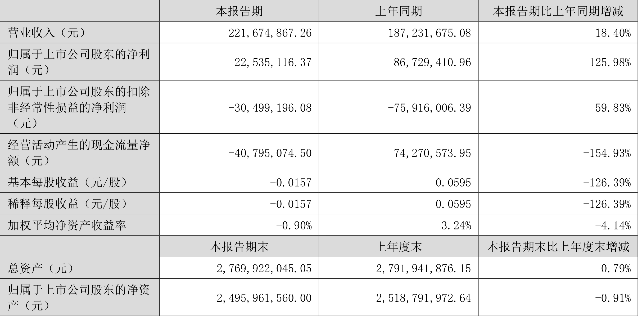 冬日暖陽 第3頁