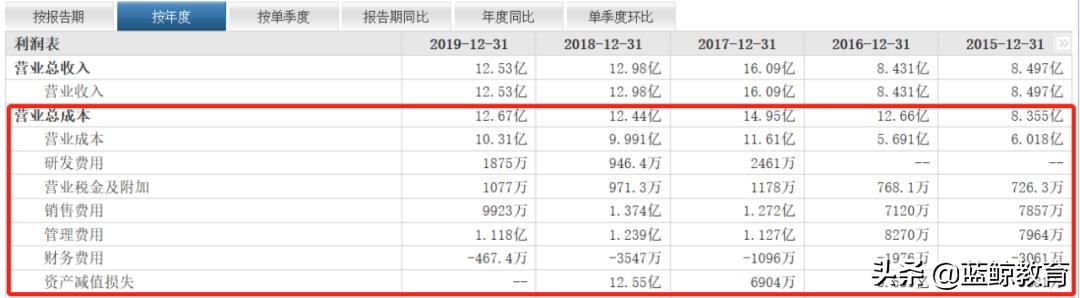 勤上股份強(qiáng)勢上揚(yáng)，漲幅達(dá)5.46%，揭示其背后的驅(qū)動力與市場前景，勤上股份漲幅達(dá)5.46%，驅(qū)動力與市場前景揭秘