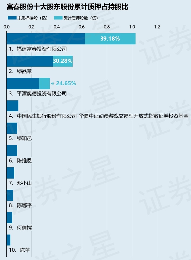 富春股份，未來能否成為妖股？，富春股份，能否成為未來的妖股？