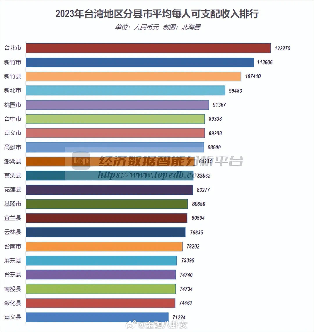 當我用人民幣感受臺灣物價，人民幣感受下的臺灣物價探秘