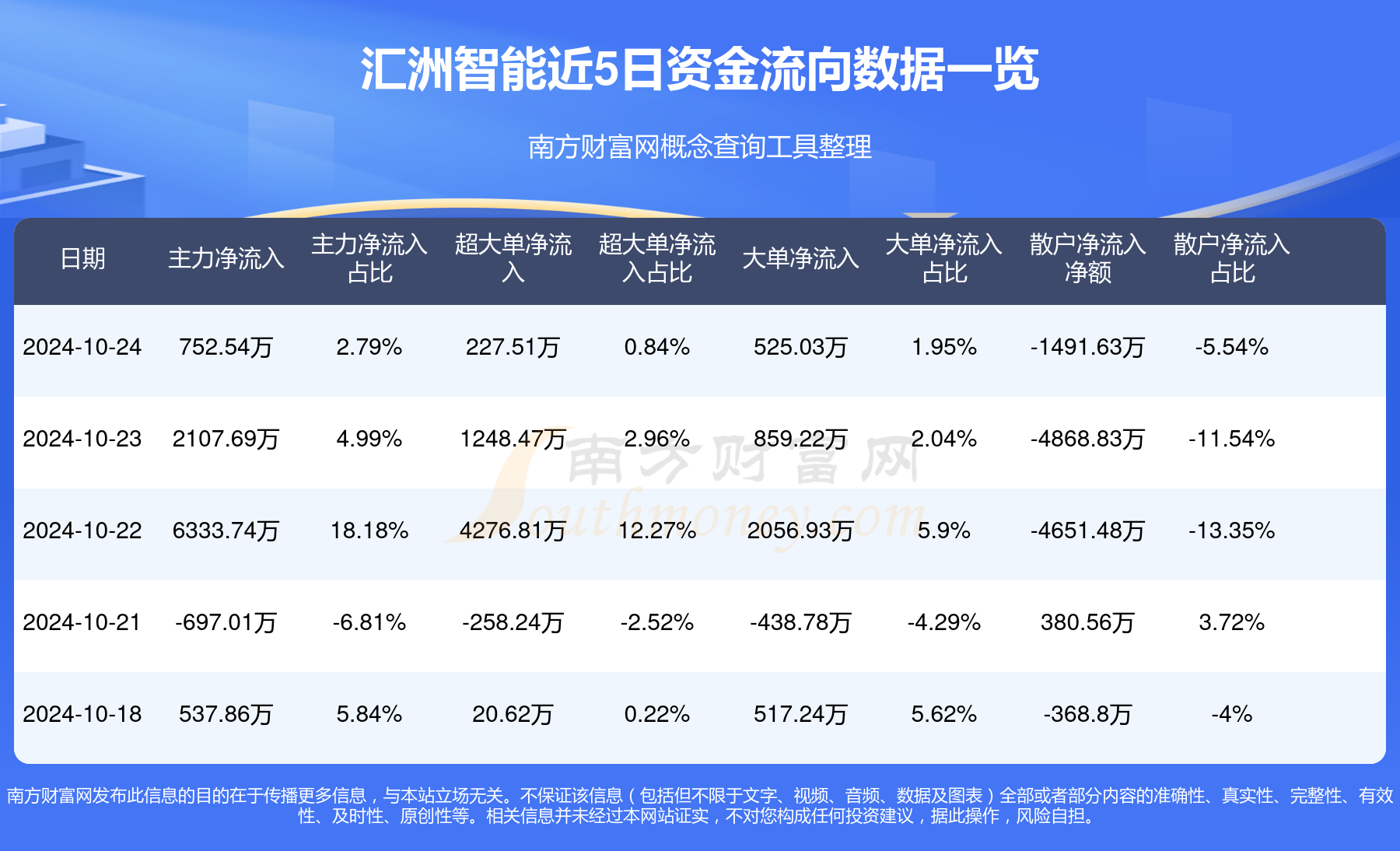 匯洲智能，被低估的潛力股？，匯洲智能，被低估的潛力股探究