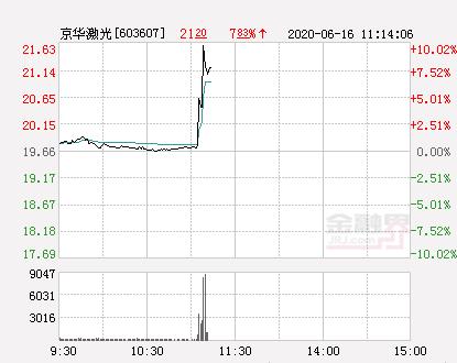 京華激光重大利好，引領(lǐng)行業(yè)邁向新高度，京華激光引領(lǐng)行業(yè)邁向新高度，重大利好啟航未來