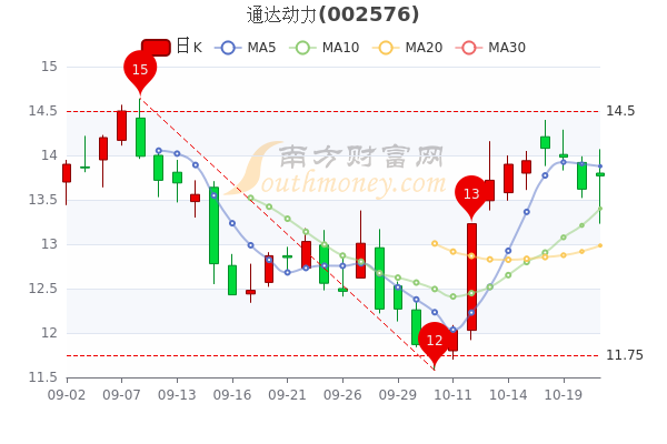 通達動力官網(wǎng)，連接未來，驅動創(chuàng)新，通達動力官網(wǎng)，驅動創(chuàng)新，連接未來