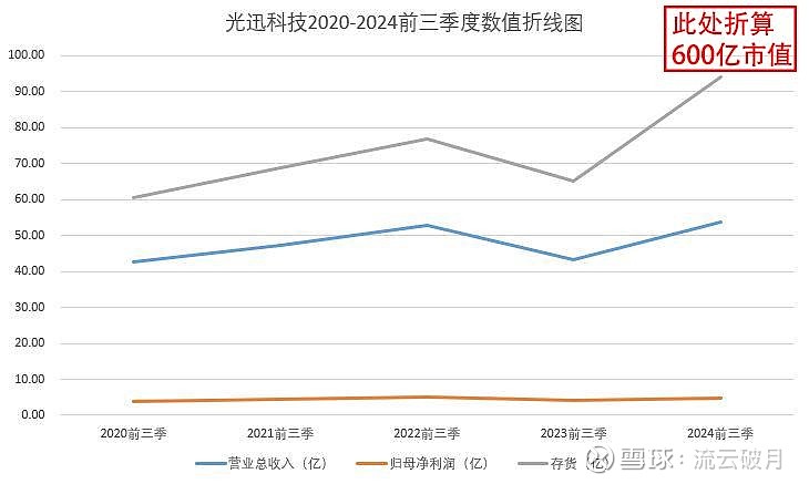 光迅科技重組已確定，開(kāi)啟新篇章，迎接新挑戰(zhàn)，光迅科技重組完成，開(kāi)啟新篇章迎接未來(lái)挑戰(zhàn)