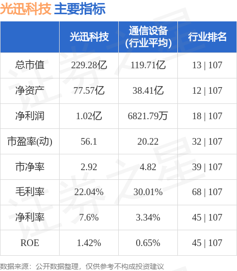 光迅科技，未來超級(jí)牛股價(jià)格展望，光迅科技未來牛股價(jià)格展望，展望光明未來，科技引領(lǐng)增長(zhǎng)之路