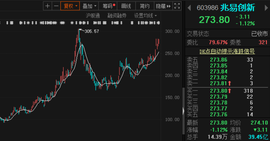 兆易創(chuàng)新未來(lái)，探尋未來(lái)牛股的潛力與機(jī)遇，兆易創(chuàng)新未來(lái)，探尋牛股潛力與機(jī)遇的展望