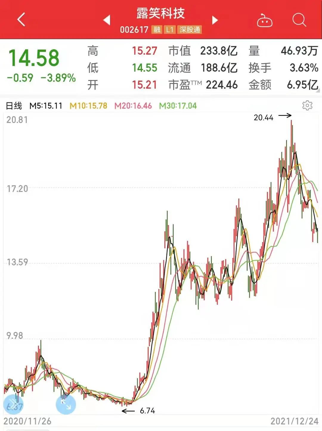 露笑科技所屬板塊深度解析，露笑科技所屬板塊深度剖析