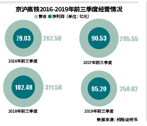 京滬高鐵主力資金凈流入，投資趨勢(shì)與市場(chǎng)動(dòng)態(tài)分析，京滬高鐵投資動(dòng)態(tài)與市場(chǎng)資金流向分析