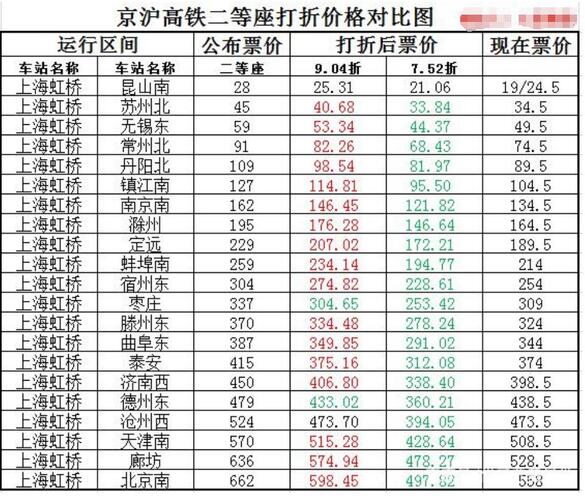 京滬高鐵股票前景探析，京滬高鐵股票前景深度解析