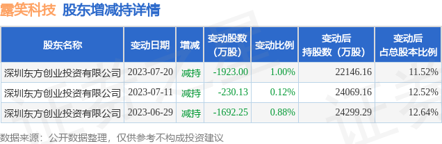 露笑科技重大利好引領(lǐng)行業(yè)新篇章，露笑科技重大利好引領(lǐng)行業(yè)新篇章，科技創(chuàng)新驅(qū)動未來發(fā)展