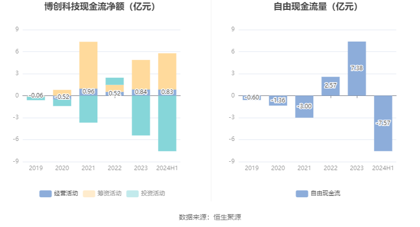 博創(chuàng)科技，展望2024年目標(biāo)價(jià)，博創(chuàng)科技，展望2024年目標(biāo)價(jià)的展望與策略分析