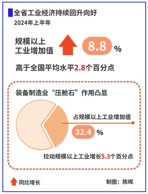 推動(dòng)經(jīng)濟(jì)回升向好，策略與實(shí)踐，推動(dòng)經(jīng)濟(jì)回升向好，策略與實(shí)踐探討