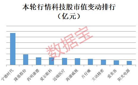 科技龍頭股排名前十名，引領(lǐng)全球科技發(fā)展的力量，科技龍頭股TOP10排名，引領(lǐng)全球科技發(fā)展的強大力量