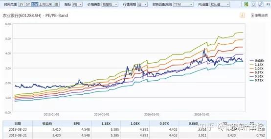 農(nóng)業(yè)銀行近十年股價的演變與挑戰(zhàn)，農(nóng)業(yè)銀行近十年股價演變及挑戰(zhàn)概覽