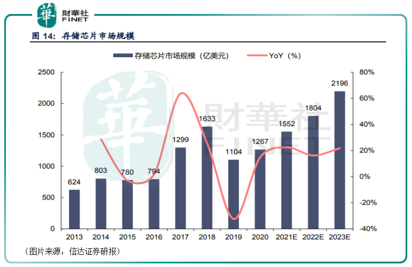 兆易創(chuàng)新重大利好，引領(lǐng)企業(yè)騰飛的新機(jī)遇，兆易創(chuàng)新引領(lǐng)企業(yè)騰飛，新機(jī)遇帶來重大利好