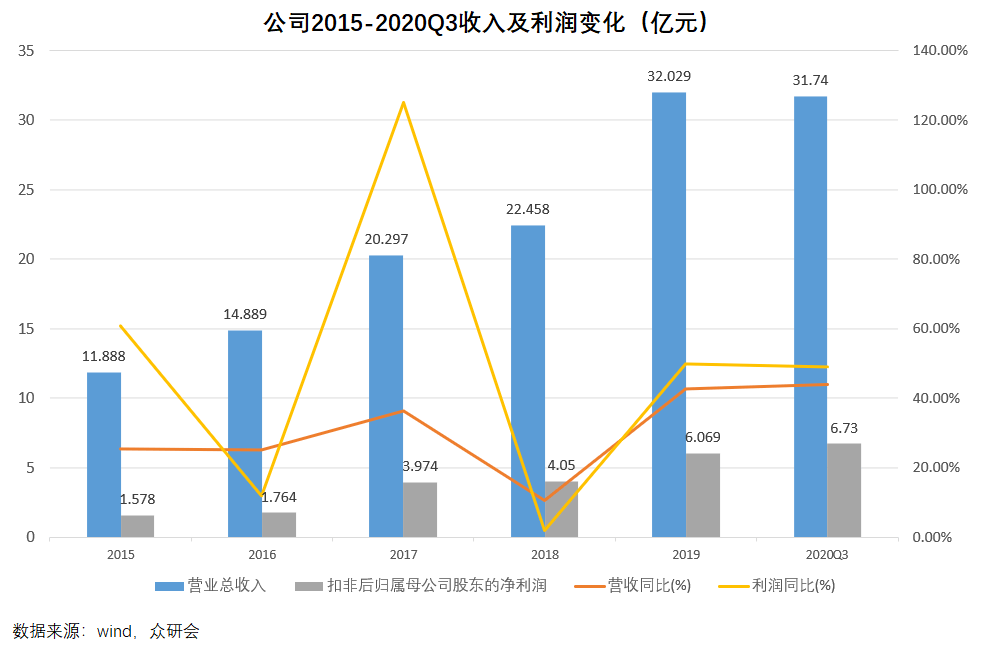 兆易創(chuàng)新歷史最高價(jià)，探索與洞察，兆易創(chuàng)新歷史最高價(jià)，探索與洞察之旅