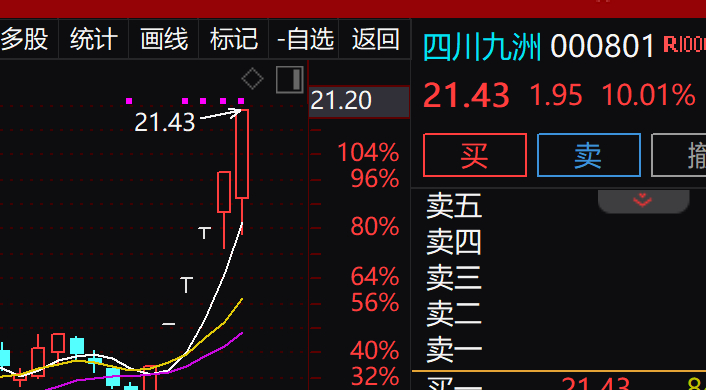 四川九洲，洗盤還是出貨？深度解析市場(chǎng)動(dòng)向，四川九洲，市場(chǎng)洗盤還是出貨？深度剖析市場(chǎng)動(dòng)向。