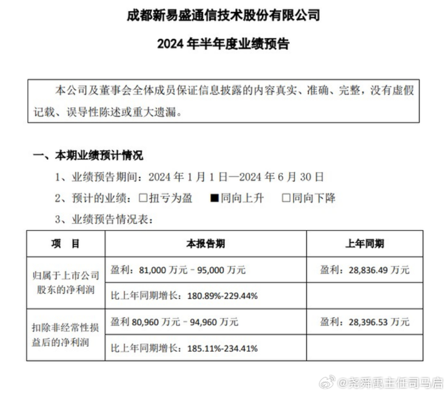 新易盛未來展望，2024年的增長潛力與趨勢(shì)分析，新易盛未來展望，2024年增長潛力與趨勢(shì)分析