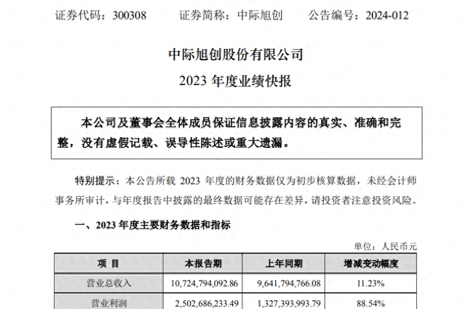 新易盛與中際旭創(chuàng)，誰更勝一籌？，新易盛與中際旭創(chuàng)，誰的技術(shù)更勝一籌？