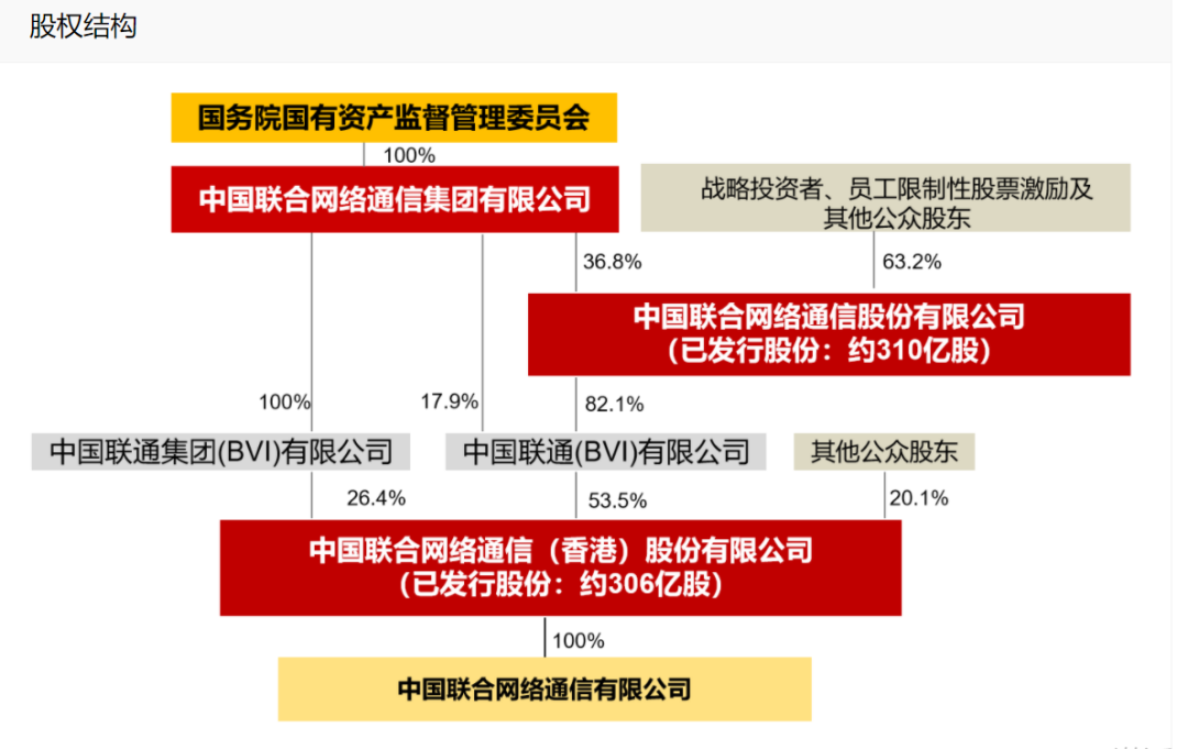 中國(guó)聯(lián)通收購(gòu)新易盛最新消息，深度探討與影響分析，中國(guó)聯(lián)通收購(gòu)新易盛最新動(dòng)態(tài)，深度探討及影響分析