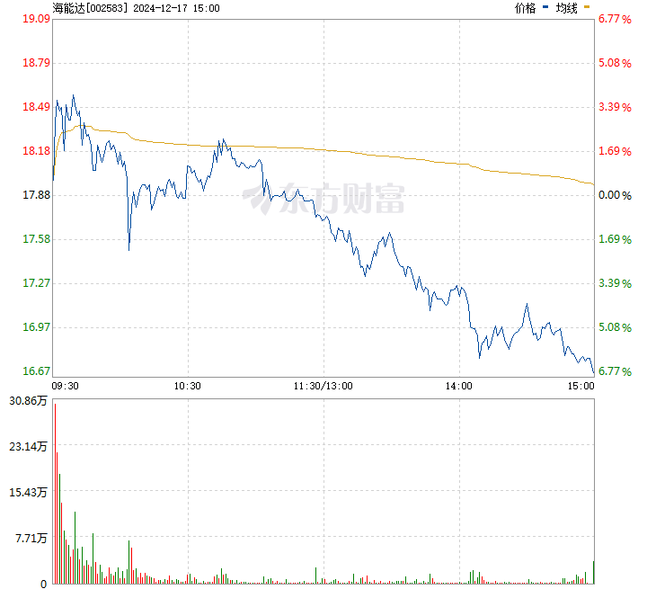 雨中漫步 第3頁(yè)