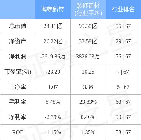 海螺新材重組的上市之路，期待與機(jī)遇并存，海螺新材重組上市之路，期待與機(jī)遇并存