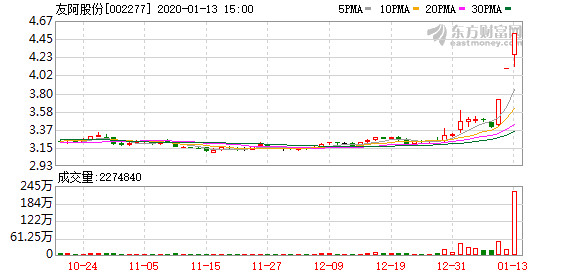 夢的彼岸 第3頁