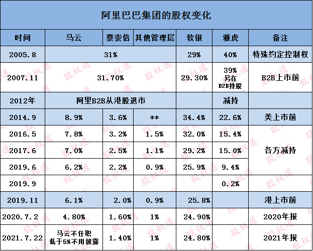 馬云大幅增持阿里股票，真實(shí)情況解析與深度探討，馬云增持阿里股票，深度解析與探討