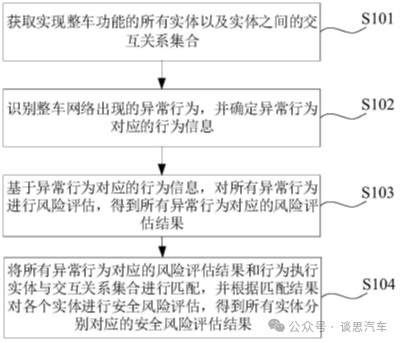 四肖期期準(zhǔn)四肖期準(zhǔn)開(kāi),安全評(píng)估策略_ChromeOS12.11