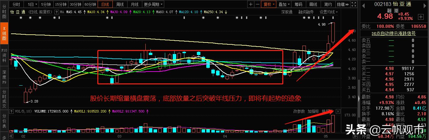 供銷大集，明日走勢分析，供銷大集明日走勢預(yù)測與分析