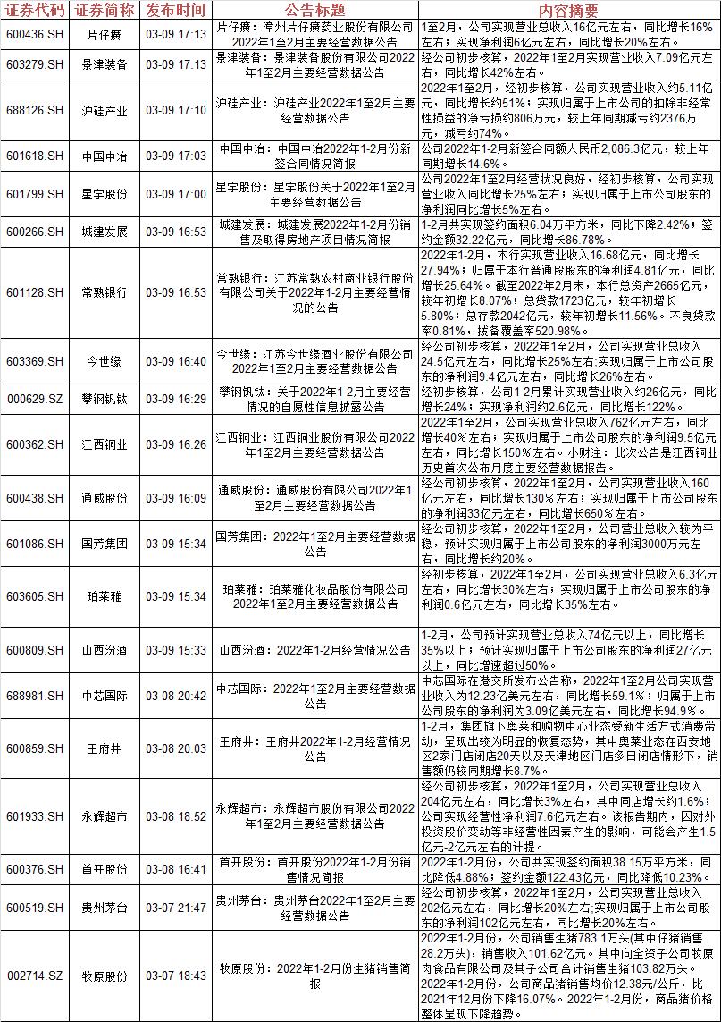 永輝三十年股價(jià)一覽表，回顧與前瞻，永輝三十年股價(jià)回顧與前瞻，一覽表揭秘發(fā)展之路