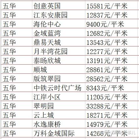 昆明最新二手房價格，市場走勢與購房指南，昆明二手房市場最新動態(tài)，價格走勢、購房指南及市場概覽