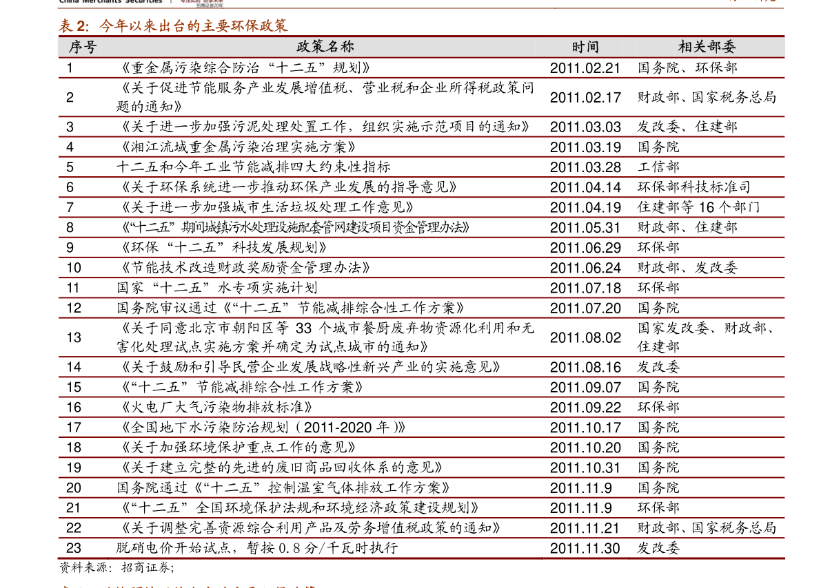 中石油價格表最新動態(tài)分析，中石油價格表最新動態(tài)解析