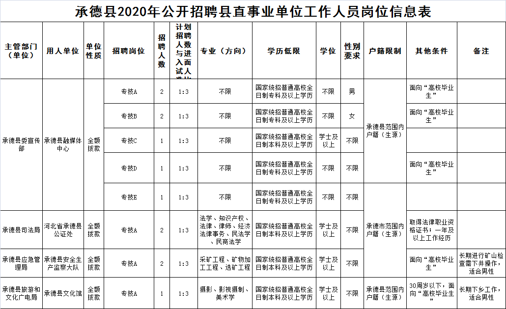 承德縣下板城最新招聘動態(tài)及其影響，承德縣下板城最新招聘動態(tài)及其社會影響分析