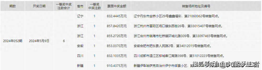 2024年一肖一碼一中一特,快速響應(yīng)執(zhí)行方案_精簡版53.238