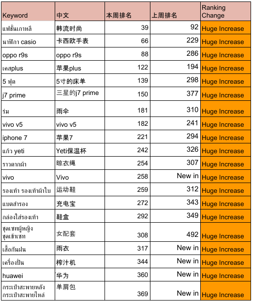 澳彩資料免費資料大全,正確解答定義_yShop59.195