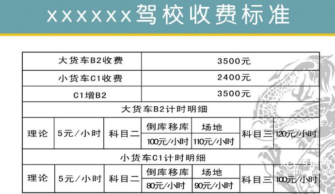 最新駕考費(fèi)用分析，變化背后的原因與影響，最新駕考費(fèi)用分析，變化原因及影響探討