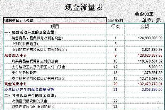 稅務(wù)報表最新更新及其對企業(yè)的影響，稅務(wù)報表最新更新及對企業(yè)影響的深度解析