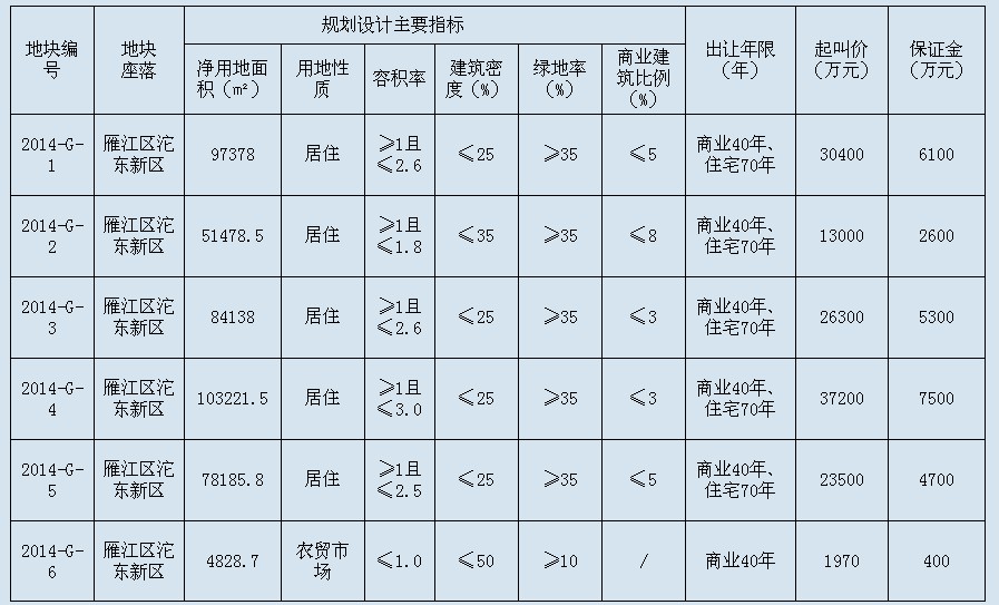 資陽最新土拍動(dòng)態(tài)，市場走勢、影響及前景展望，資陽最新土拍動(dòng)態(tài)，市場走勢、影響及前景展望分析